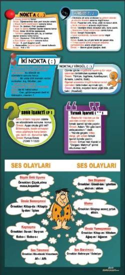 Noktalama İşaretleri Ve Ses Olayları Kapı Giydirme