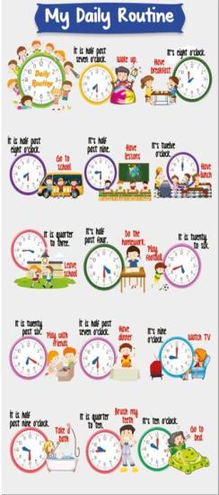 İngilizce Günlük Rütin Ve Saatler Kapı Giydirme