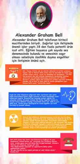 Bilim İnsanları Alexander Graham Bell Kapı Giydirme