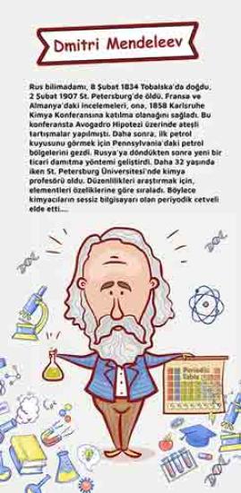 Bilim İnsanları Dmitri Mendeleyev Kapı Giydirme