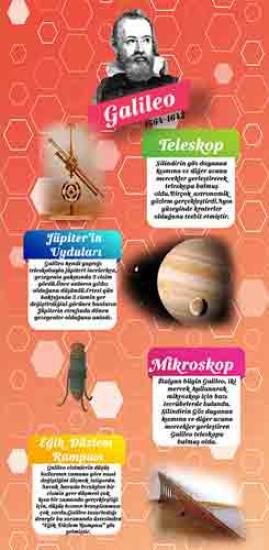 Bilim İnsanları Galileo Kapı Giydirme