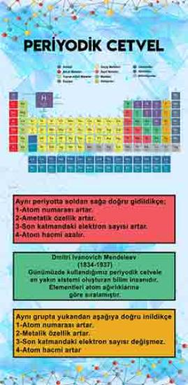 Periyodik Cetvel Kapı Giydirme