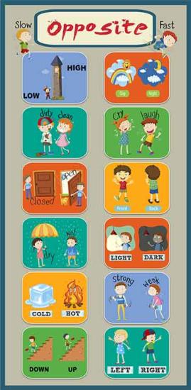 İngilizce Opposite Okul Kapı Giydirme
