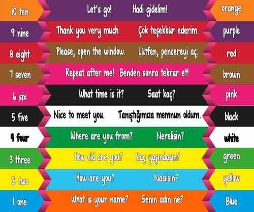 İngilizce Merdiven Yazıları