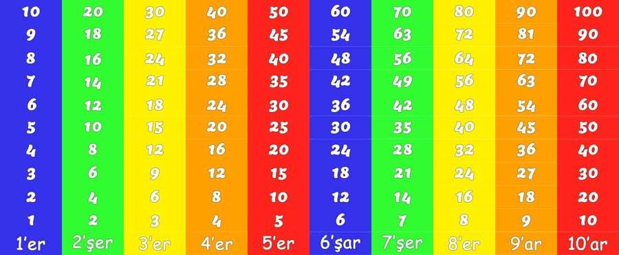 Ritmik Sayma Merdiven Yazıları
