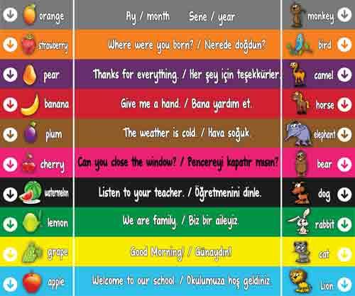 İngilizce Merdiven Yazıları