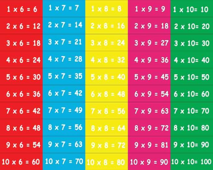 Matematik Çarpım Tablosu Merdiven Giydirme