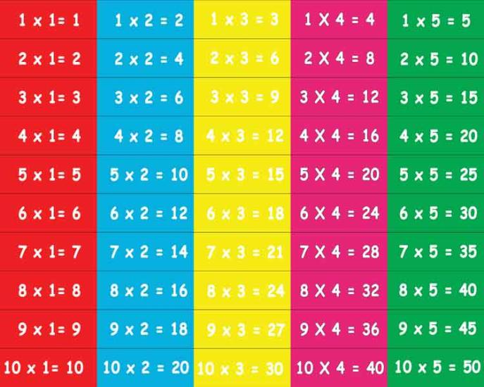 Matematik Çarpım Tablosu Merdiven Giydirme