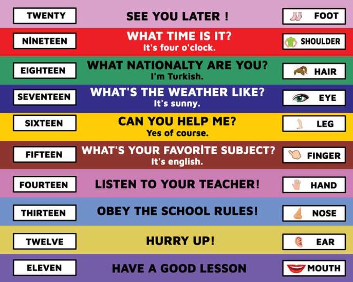 İngilizce Merdiven Yazıları