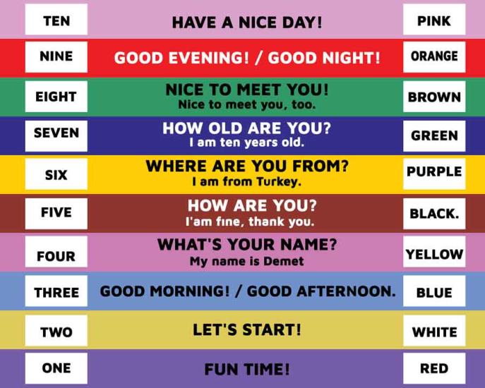 İngilizce Merdiven Yazıları