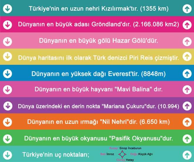 Coğrafya Merdiven Yazıları