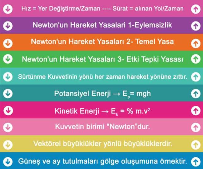 Fizik Merdiven Yazıları