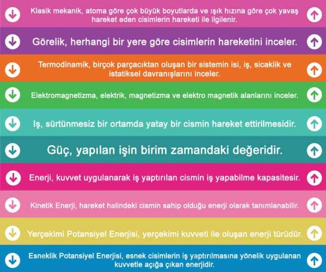 Fizik Merdiven Yazıları