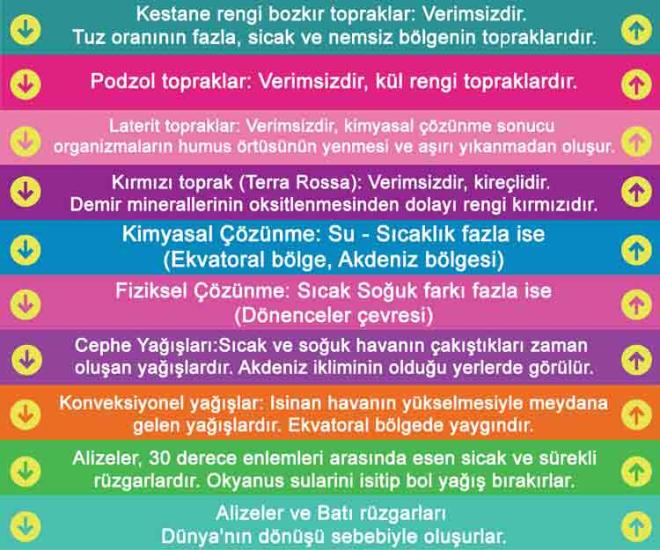 Coğrafya Merdiven Yazıları