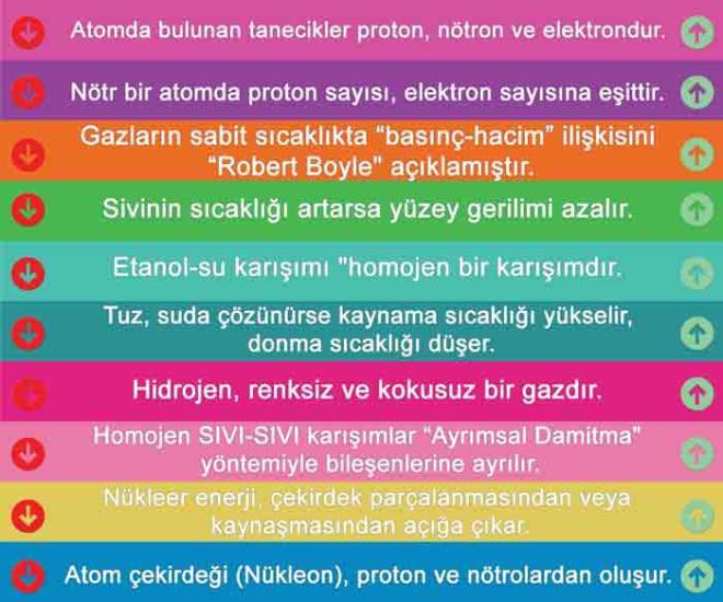 Kimya Merdiven Yazıları