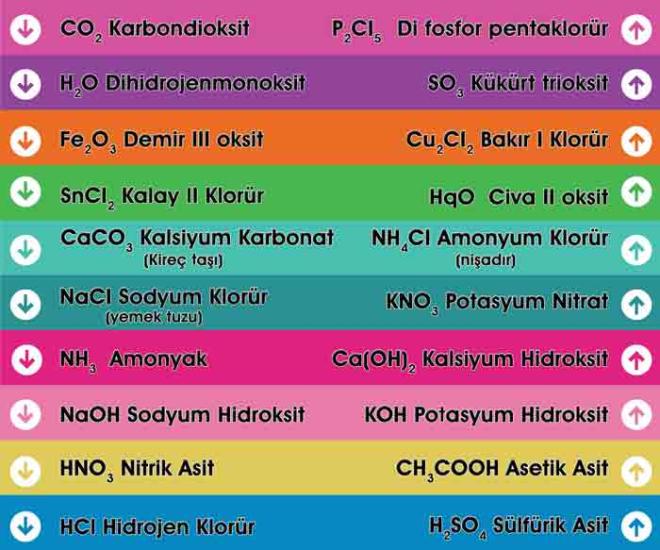 Kimya Merdiven Yazıları