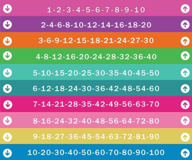 Ritmik Saymalar Merdiven Yazısı