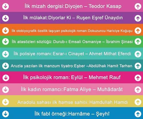 Edebiyatımızdaki İlkler Merdiven Giydirme-2