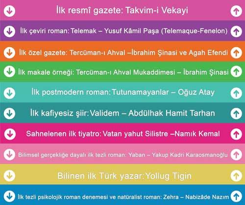 Edebiyatımızdaki İlkler Merdiven Giydirme-6