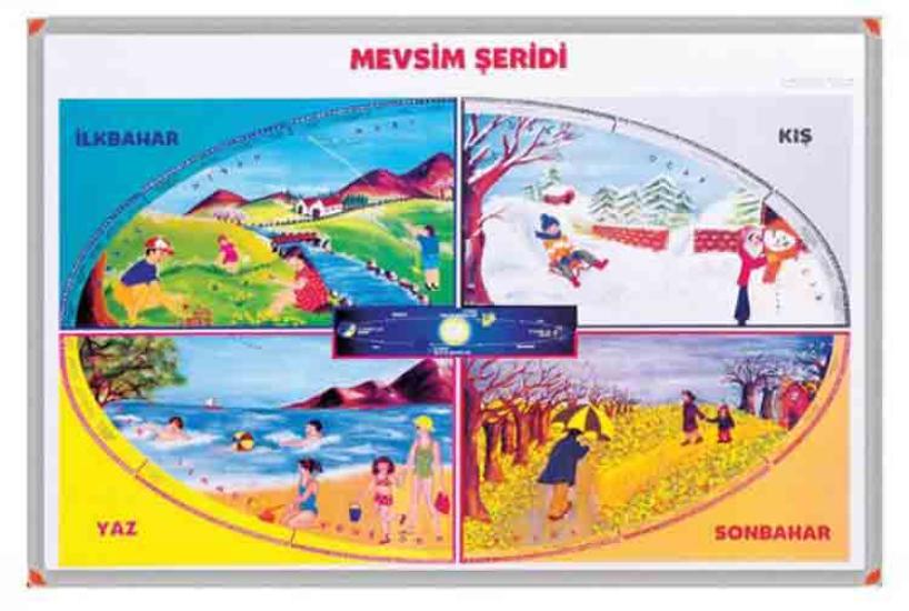 Mevsim Şeridi Panosu