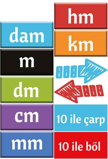 Uzunluk Ölçüleri Yer Uygulaması