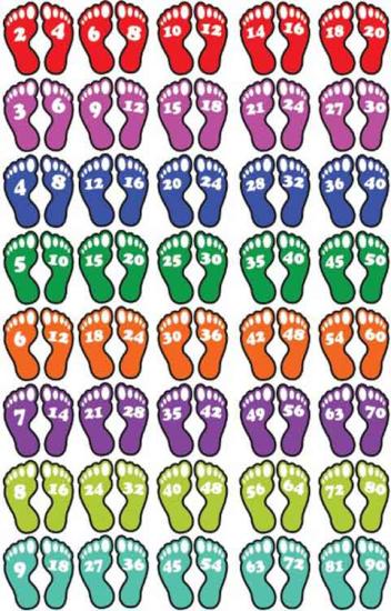 Ritmik Sayma Ayak İzleri