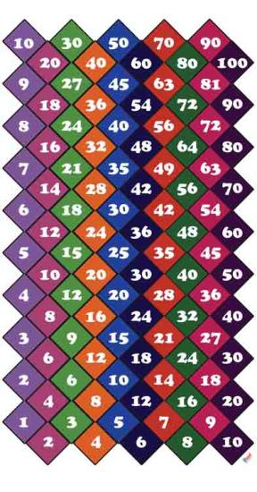 Ritmik Sayma Oyunu Zemin Uygulaması