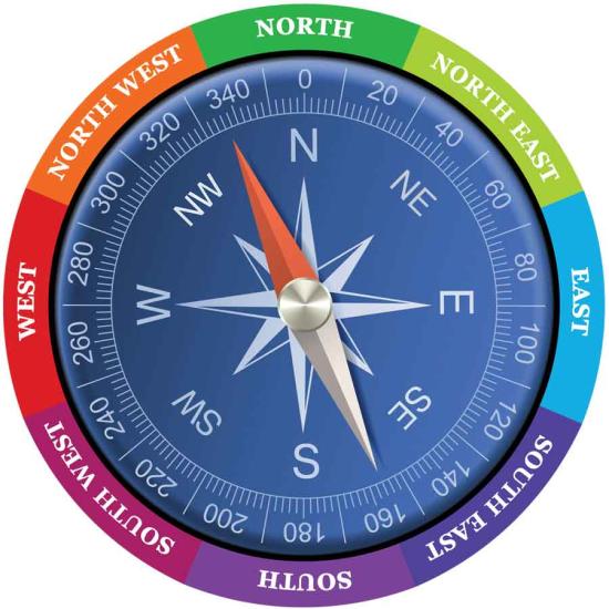 İngilizce Pusula Zemin Uygulaması