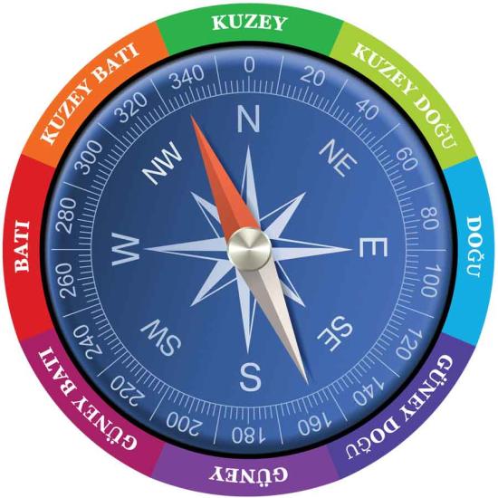 Pusula Zemin Uygulaması