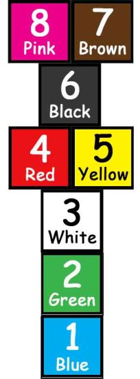 Sek sek Oyunu İngilizce Renkler ve Rakamlar