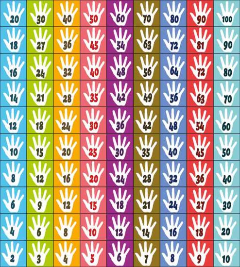 Ritmik Sayma El İzleri