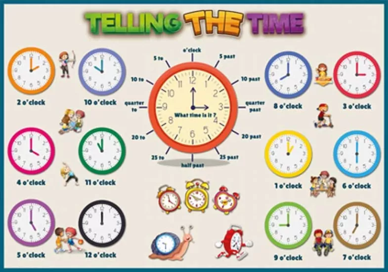 Telling the Time Okul Posteri