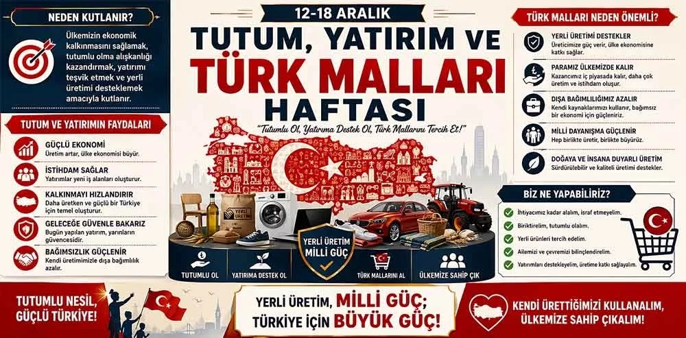 Yerli Malı Haftası Panosu Okul Posteri