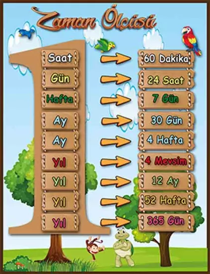 Zamanın Ölçüsü Okul Posteri