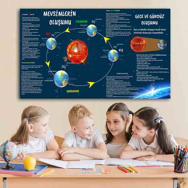Dünyanın Hareketleri Ders Afişi Poster