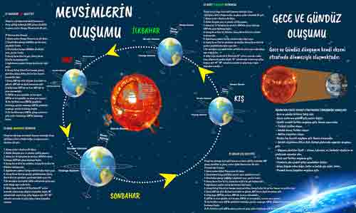 Dünyanın Hareketleri Ders Afişi Poster