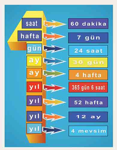Bir Yıl Ders Afişi Poster