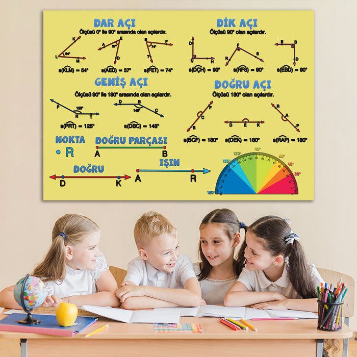 Açılar Ders Afişi Poster