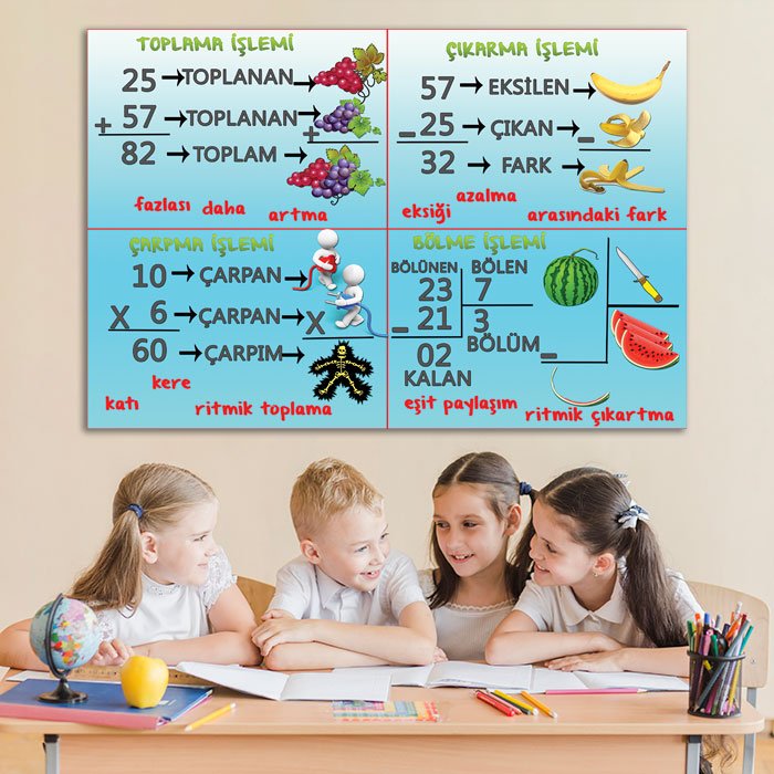 Dört İşlem Ders Afişi Poster