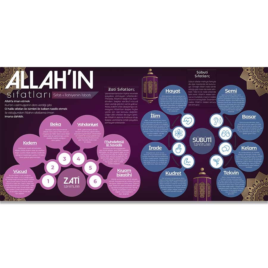 Allahın Sıfatları Duvar Görseli