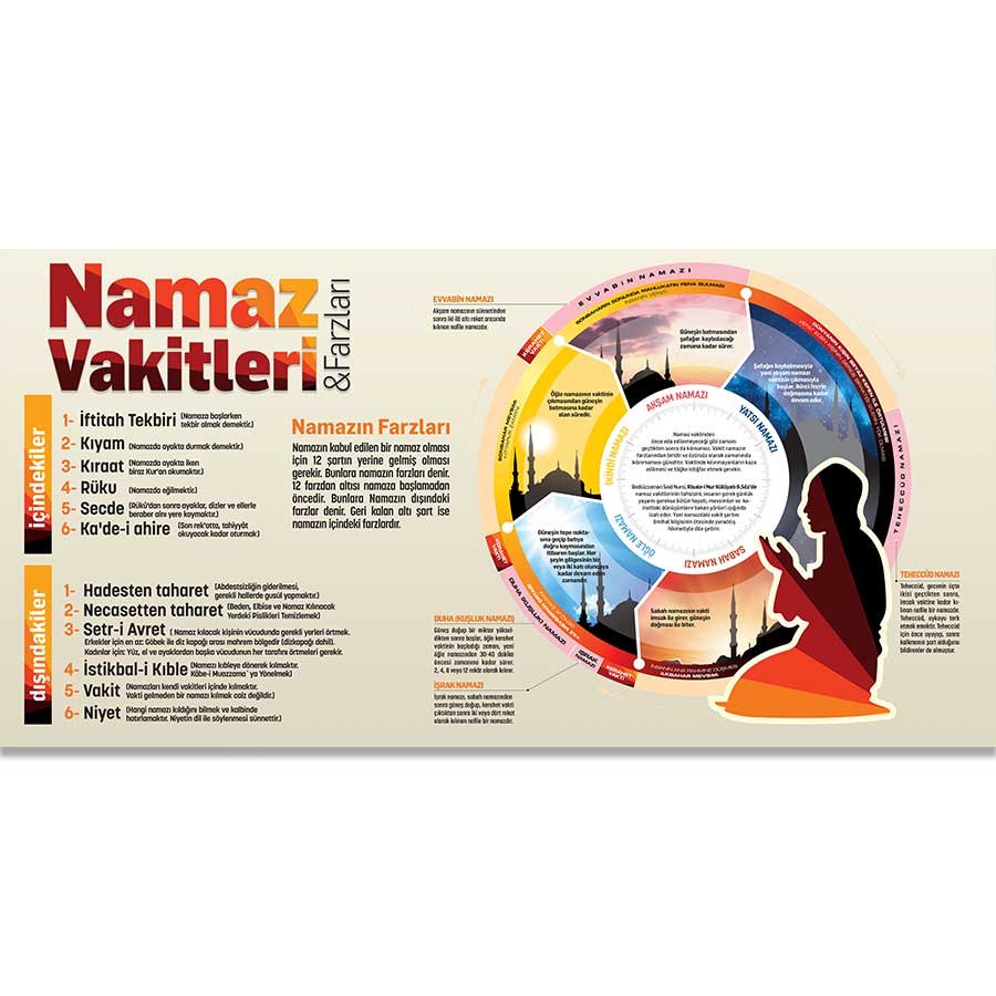 Namaz Vakitleri Ve Farzları