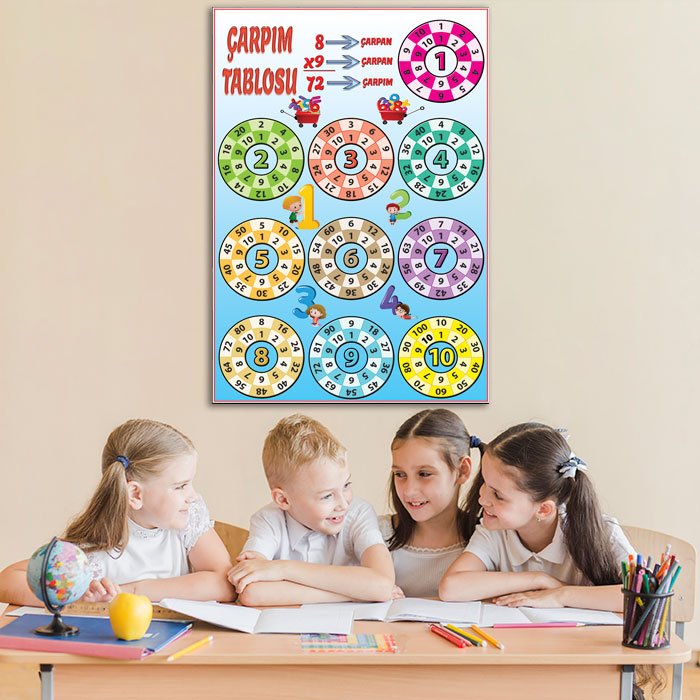 Çarpım Tablosu Ders Afişi Poster