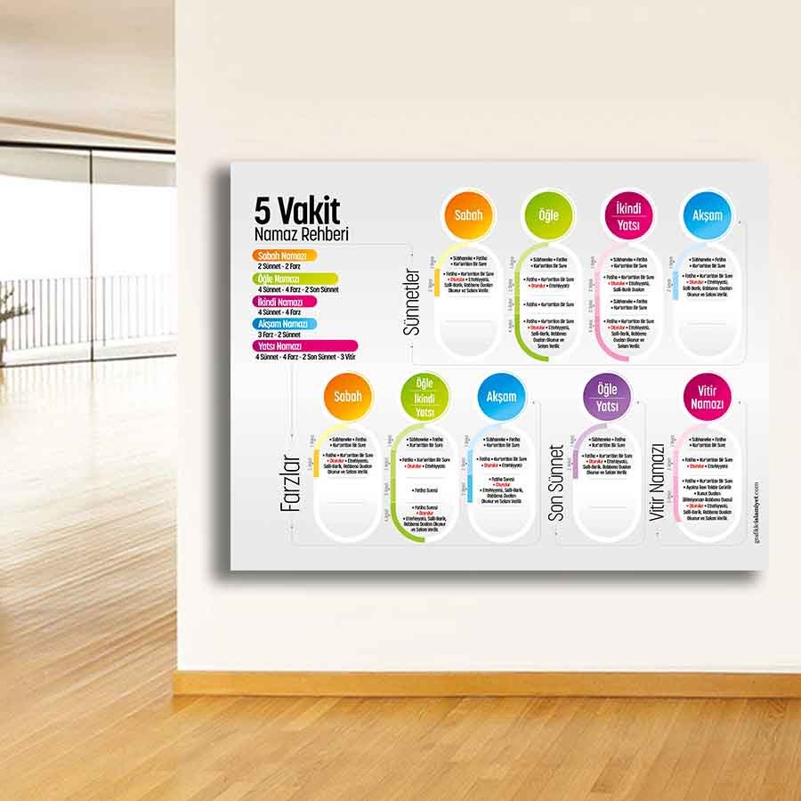 Namaz Rehberi İmam Hatip Poster
