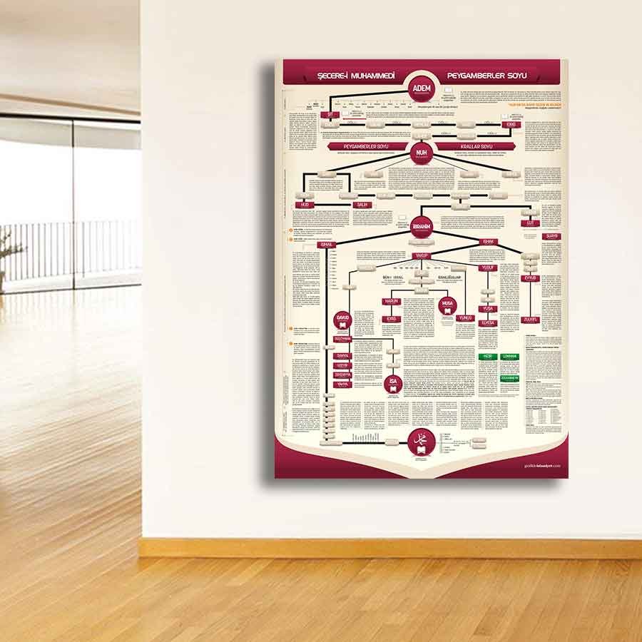 Peygamberimizin Soy Ağacı İmam Hatip Poster