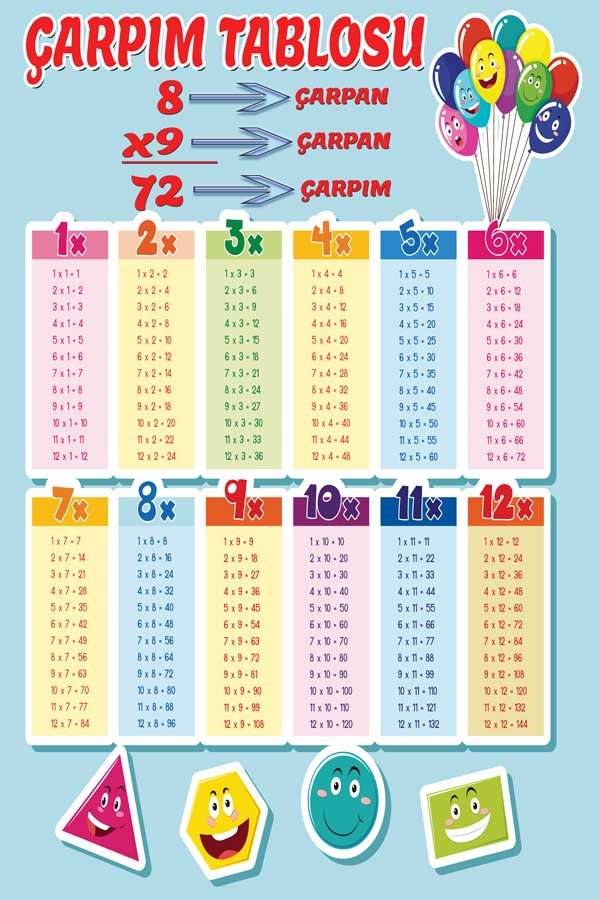 Çarpım Tablosu Ders Afişi Poster