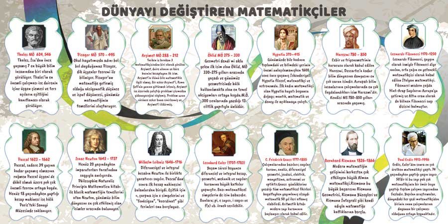 Dünyayı Değiştiren Matematikçiler Okul Duvar Görseli