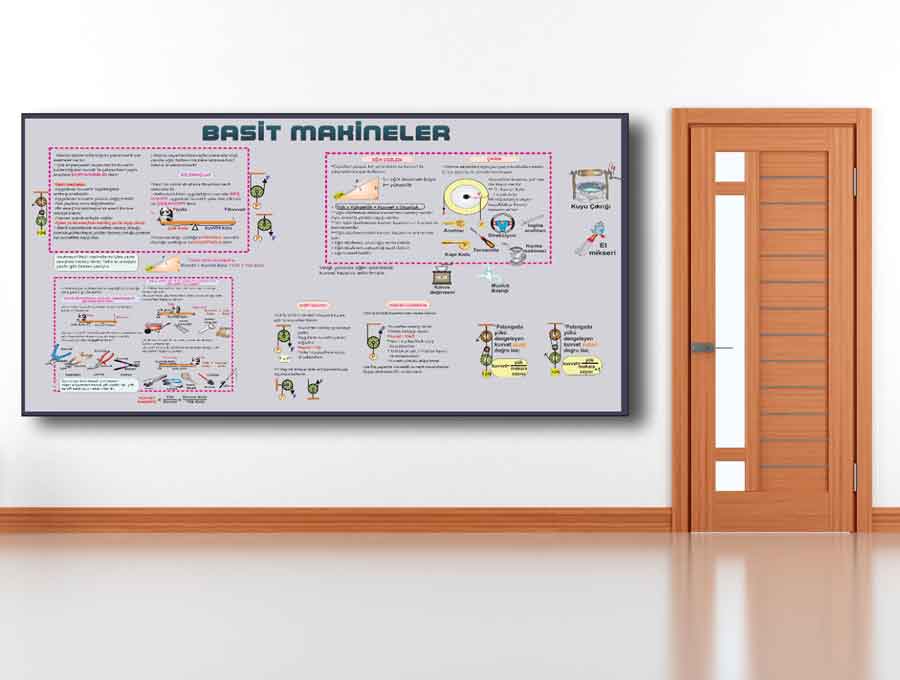 Basit Makinalar Okul Posteri