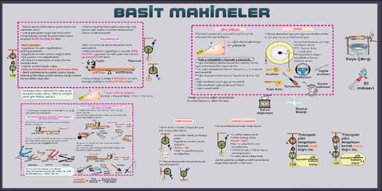 Basit Makinalar Okul Posteri