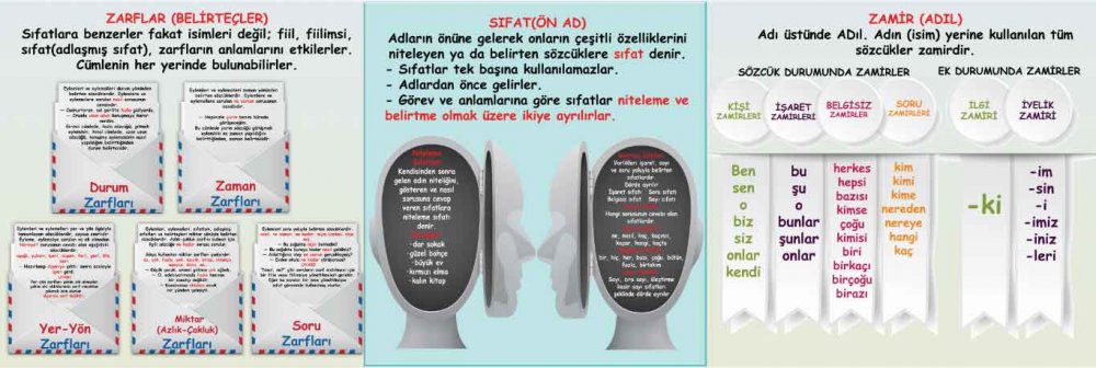 Sıfat Zamir Zarf Okul Posteri
