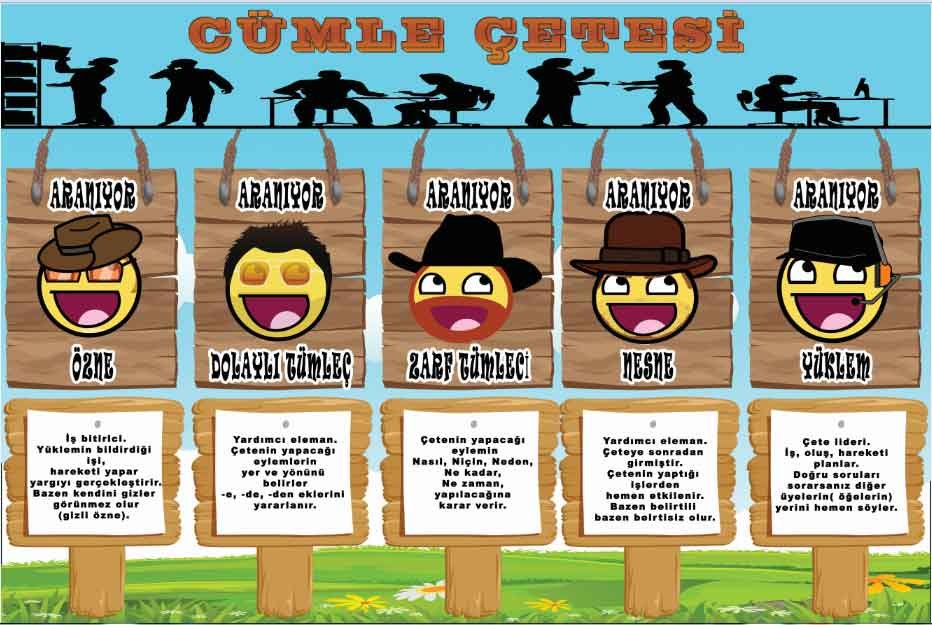 Cümlenin Öğeleri Okul Posteri